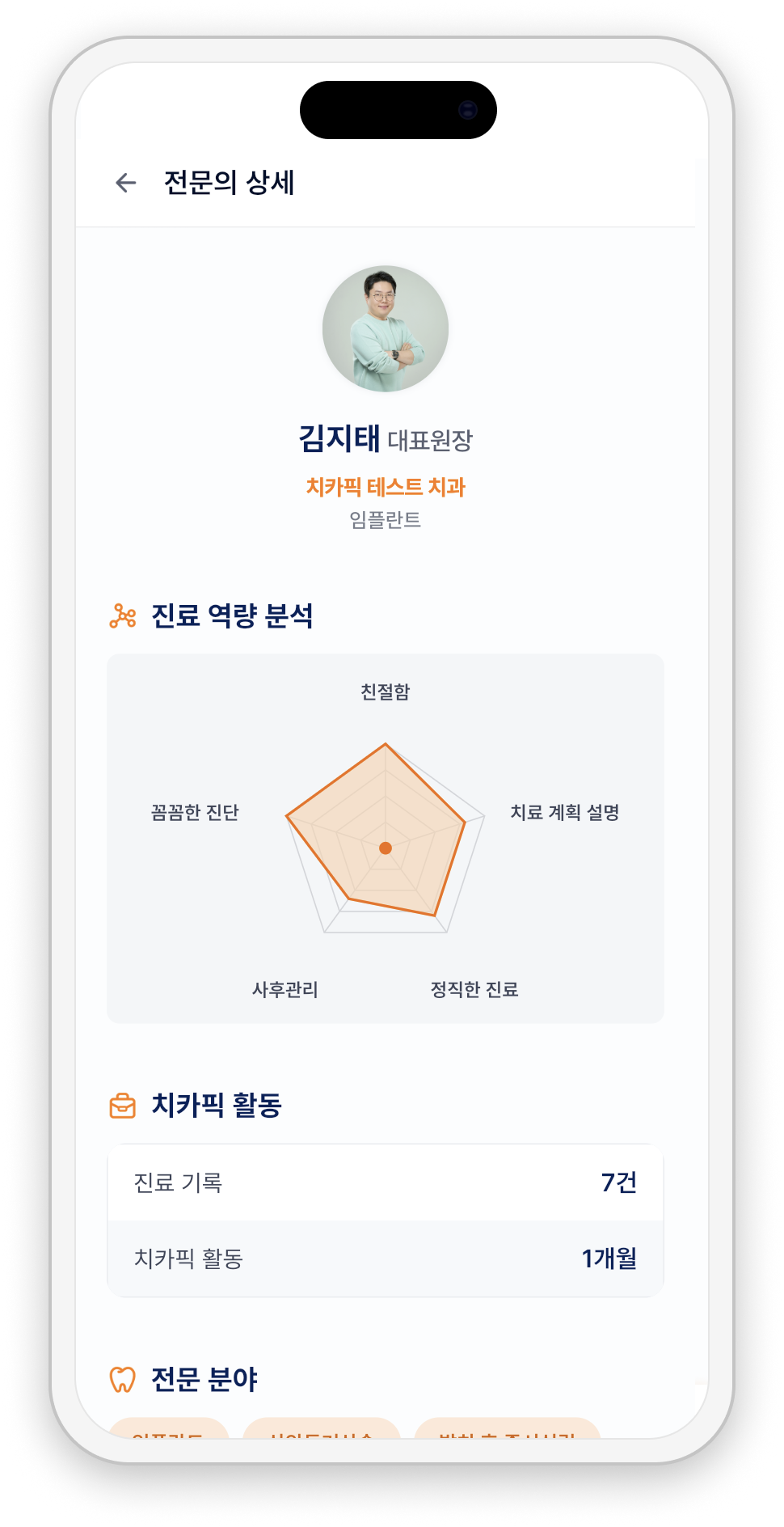 의료진의 진료 역량과 치카픽 활동을 확인하는 화면 예시